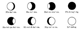 Recognized phases of the moon.